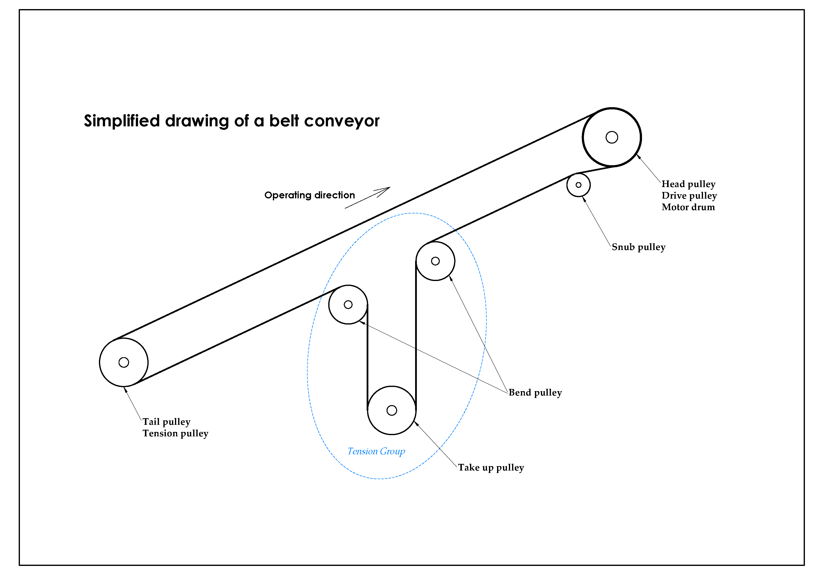 opruiming > head pulley belt conveyor